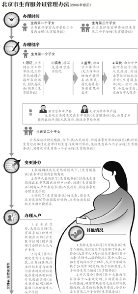 我国准生证被指层层设卡 原籍办理需盖13公章