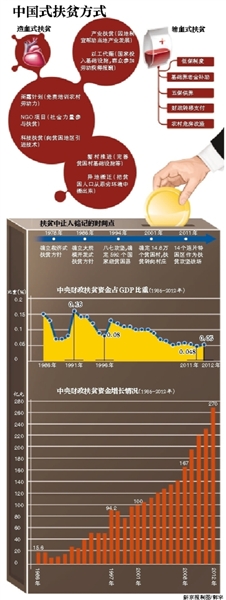 点击进入下一页 点击进入下一页